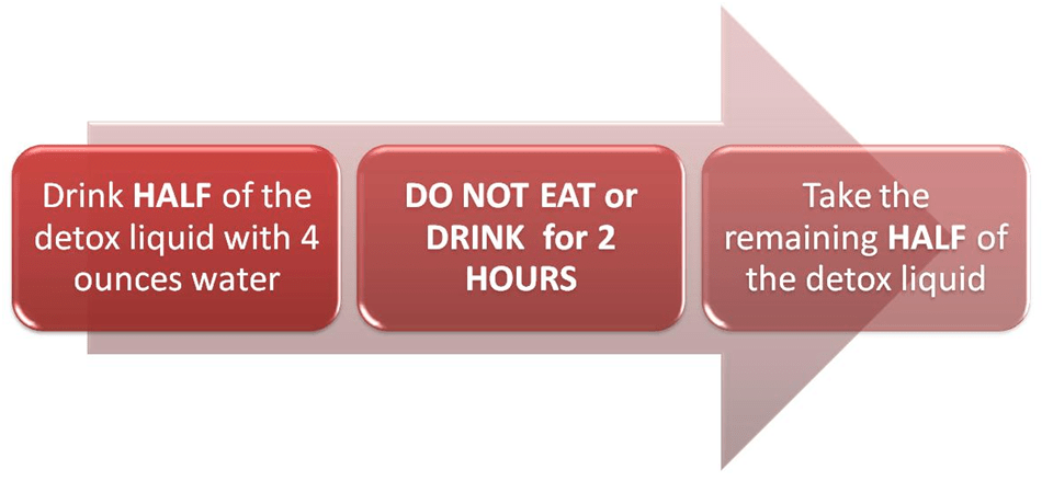 10 Day Detox Toxin Rid program taking fiberDetox Drink Liquid instructions 