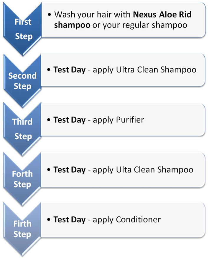 Ultra Clean Shampoo Review DETOX MARIJUANA FAST