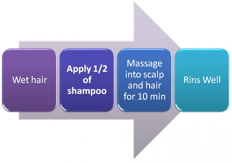 Ultra Clean Shampoo Review [Updated 2024]