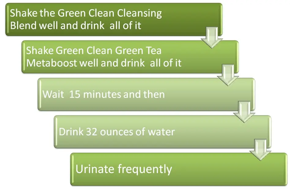 Green Clean Step 3