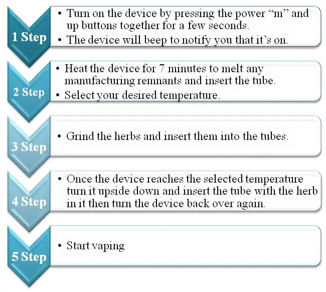 Arizer Solo II Instructions