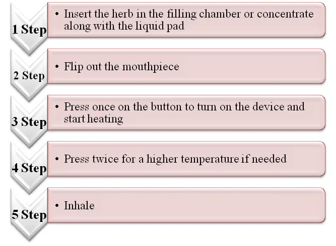 Crafty Vaporizer Summary Instructions